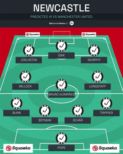 newcastle predicted line up.